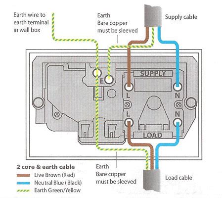 what amp junction box for cooker|wiring a cooker.